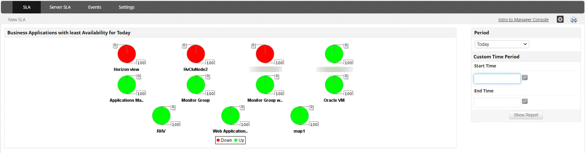 SLA management and monitoring