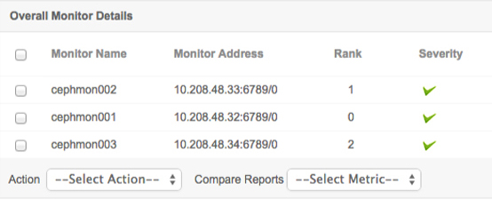 ManageEngine Applications Manager Ceph Monitor Details
