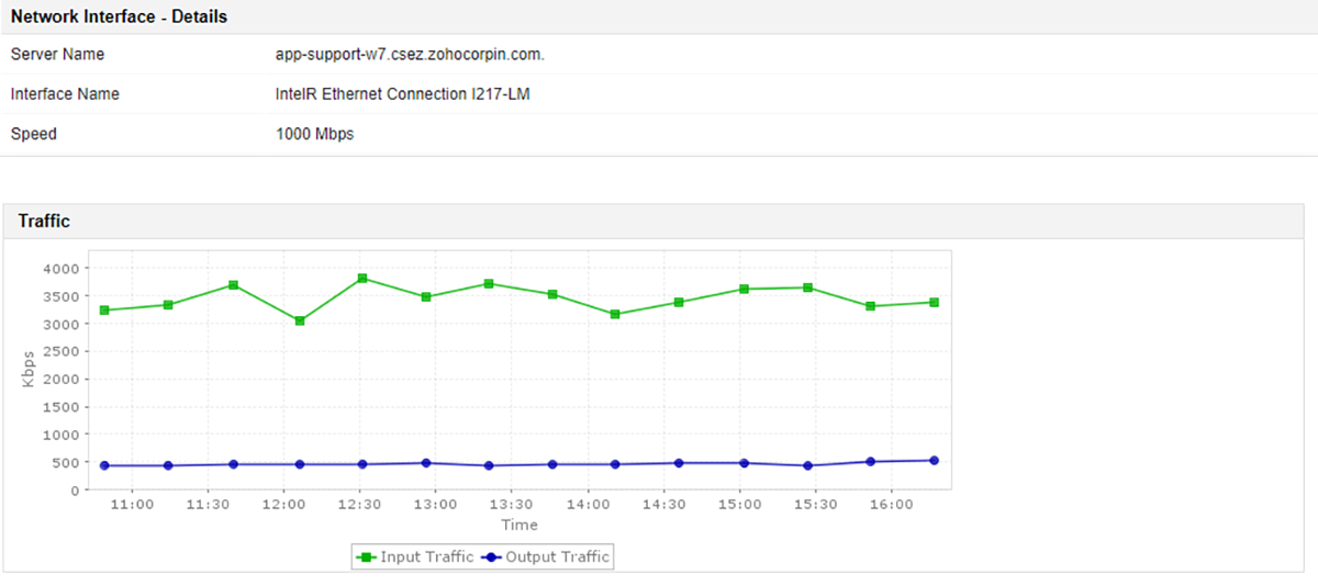 Solaris Monitoring