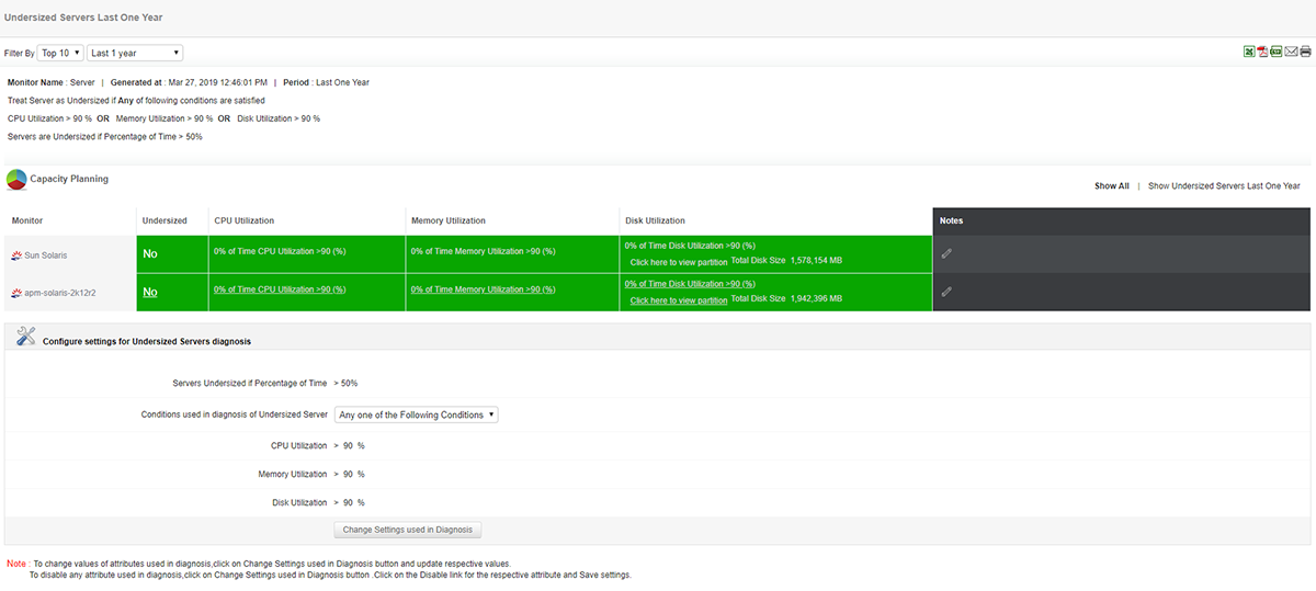 Solaris Monitoring