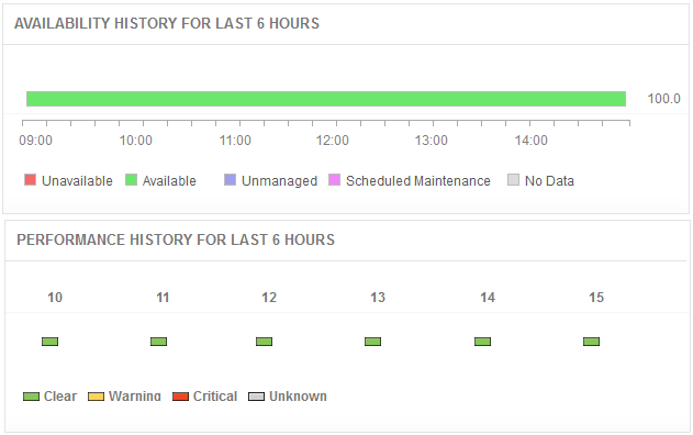 Apache Spark real-time data