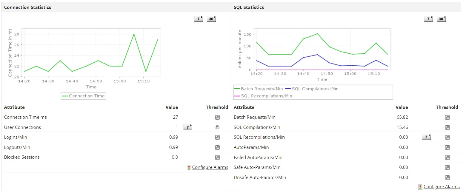 Monitor SQL Server Performance - ManageEngine Applications Manager