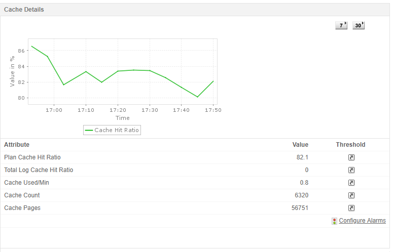 Dashboard de monitoreo de caché de rendimiento de SQL Server - Applications Manager