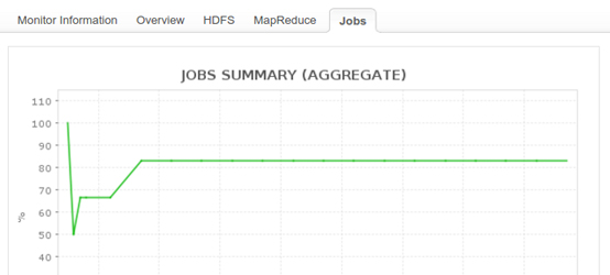 Hadoop Job Monitoring - ManageEngine Applications Manager