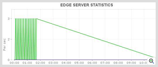 Manage Engine Applications Manager Lync Edge Server