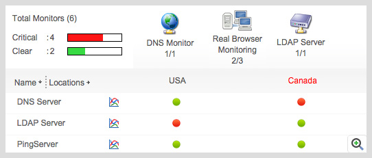 ManageEngine Applications Manager Real Browser Monitor End User