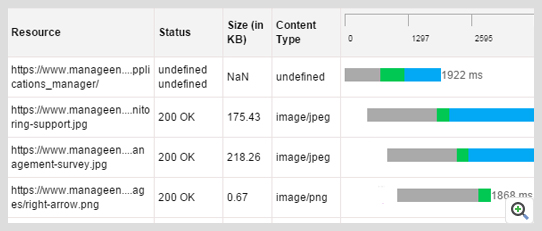 Docker memory details