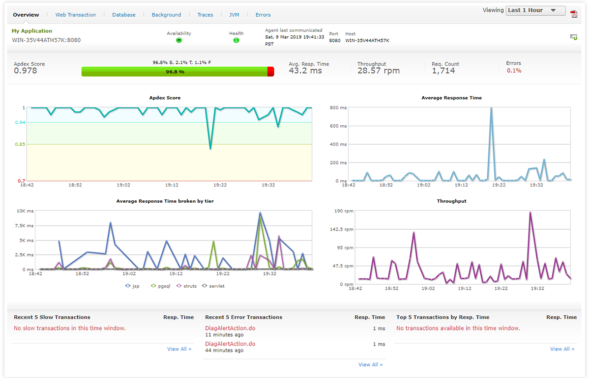 Tomcat Monitoring Tools Apache Tomcat Performance Monitor - ManageEngine. s...