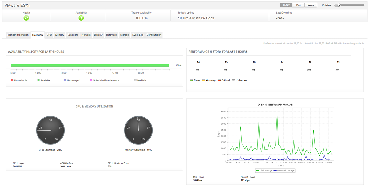 Dashboard de monitoreo de VMware ESXi - Applications Manager