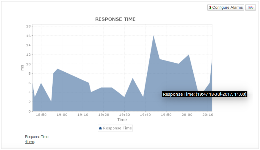site Content Monitoring
