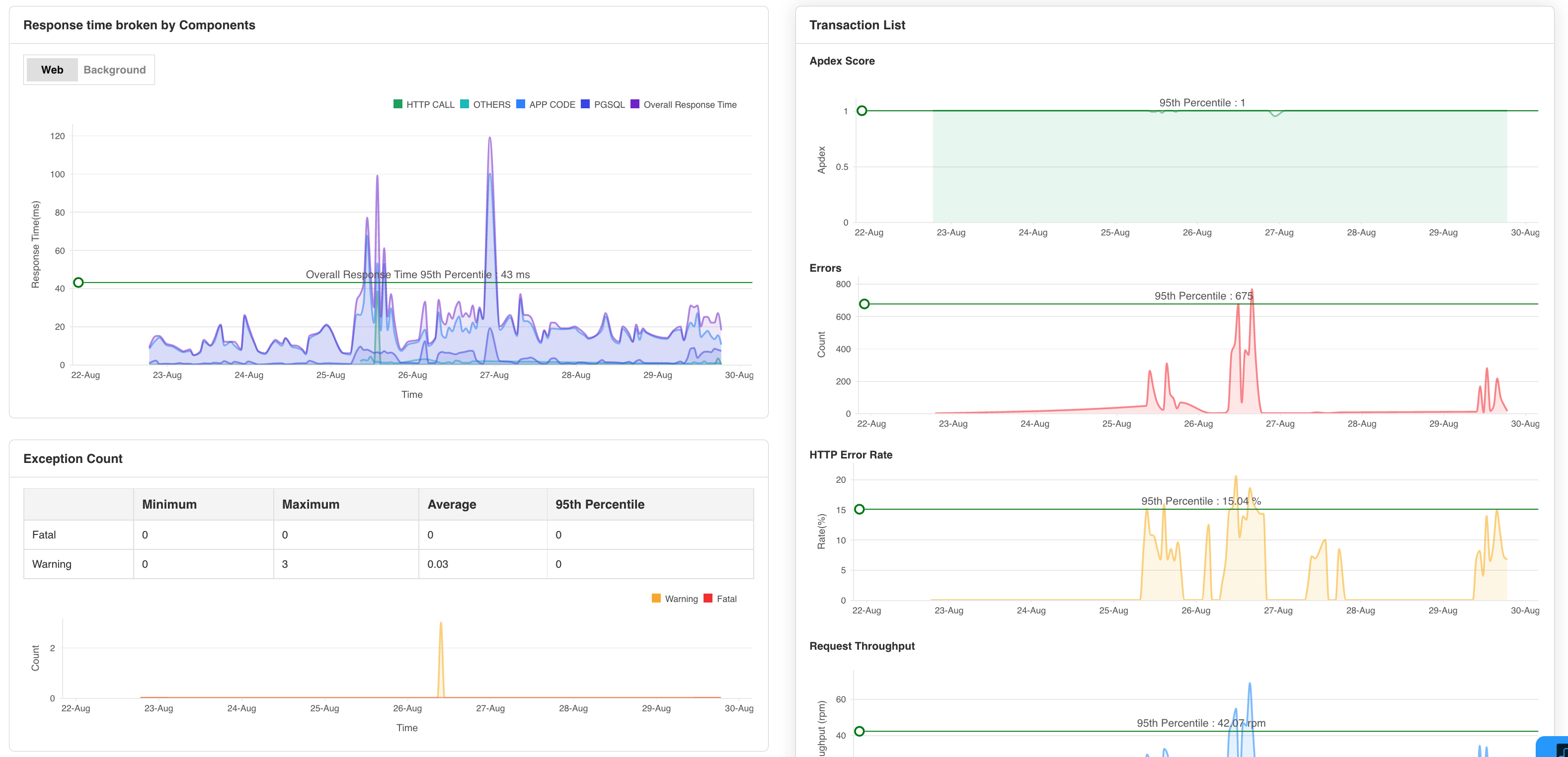 Application Performance Monitoring Software - ManageEngine Applications Manager