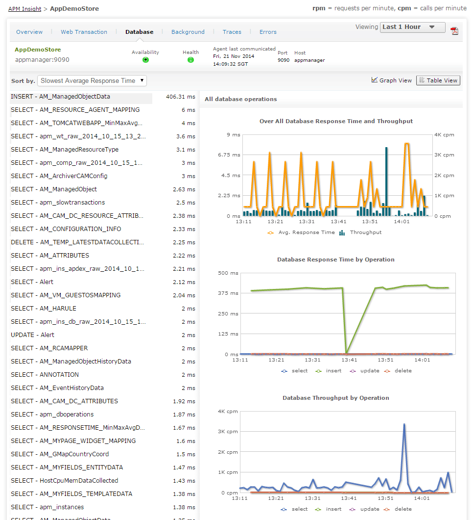 sphere Monitoring using Applications Manager