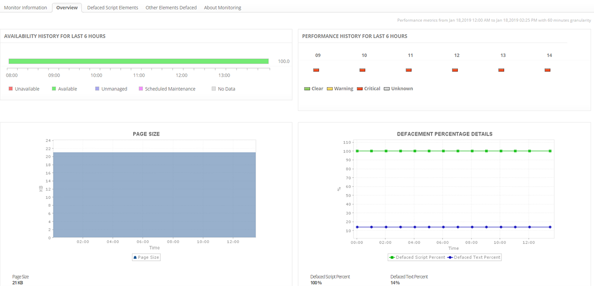 Dashboard de monitoreo de contenidos de sitios web - Applications Manager - México