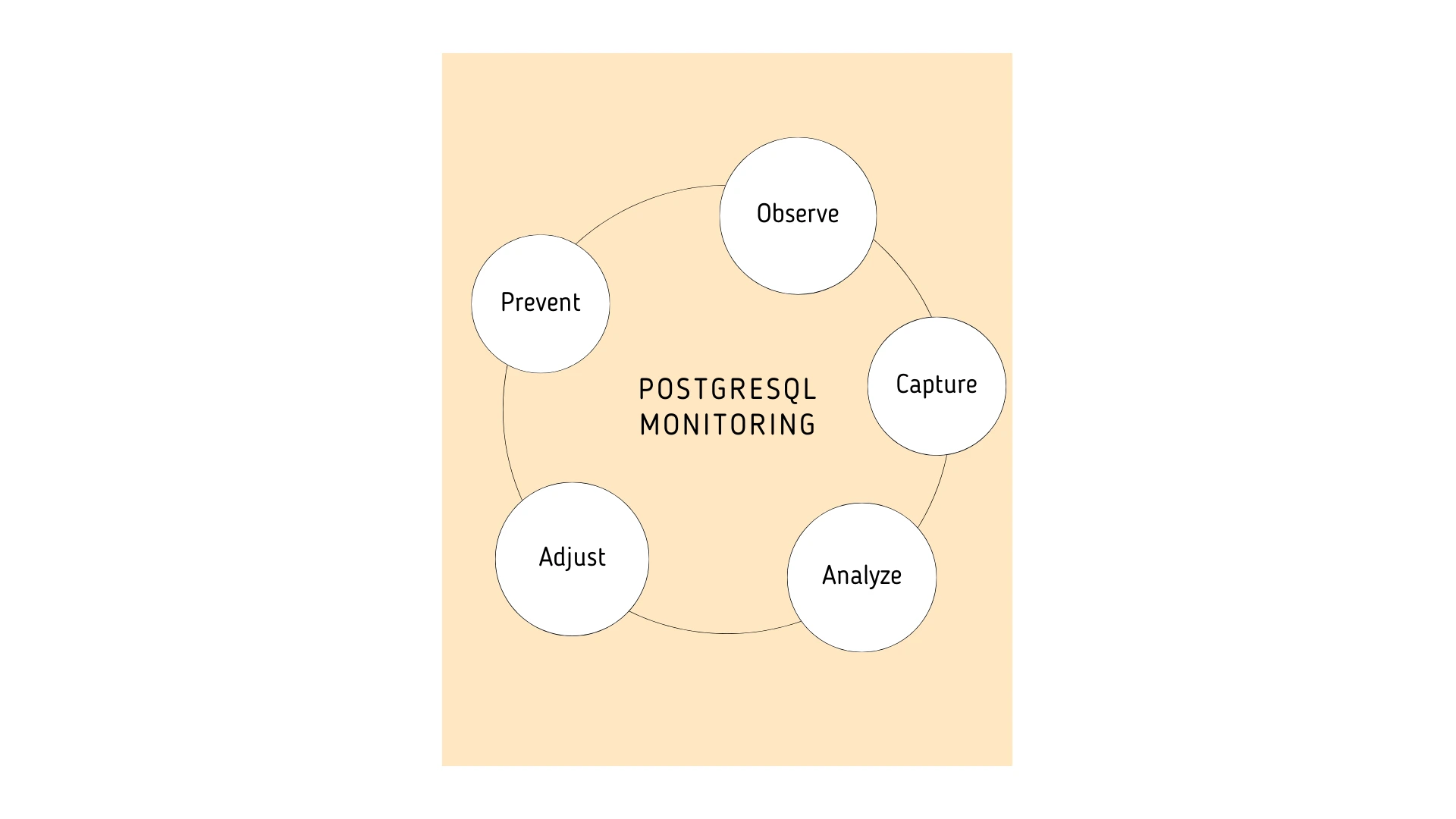 PostgreSQL Monitoring- ManageEngine Applications Manager