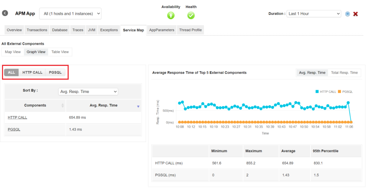 Istio Monitoring Simplified