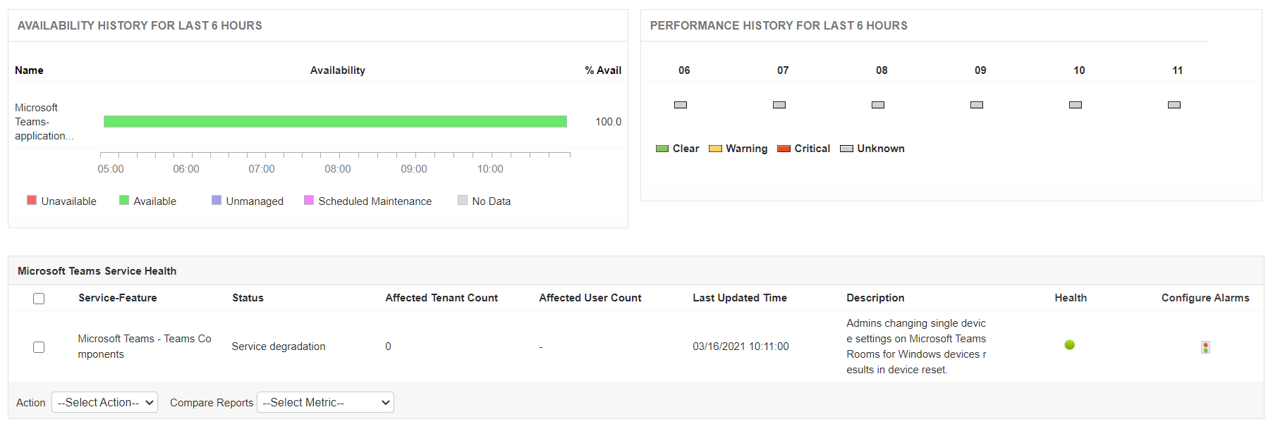 Assess your webpage performance with Webpage Analyzer