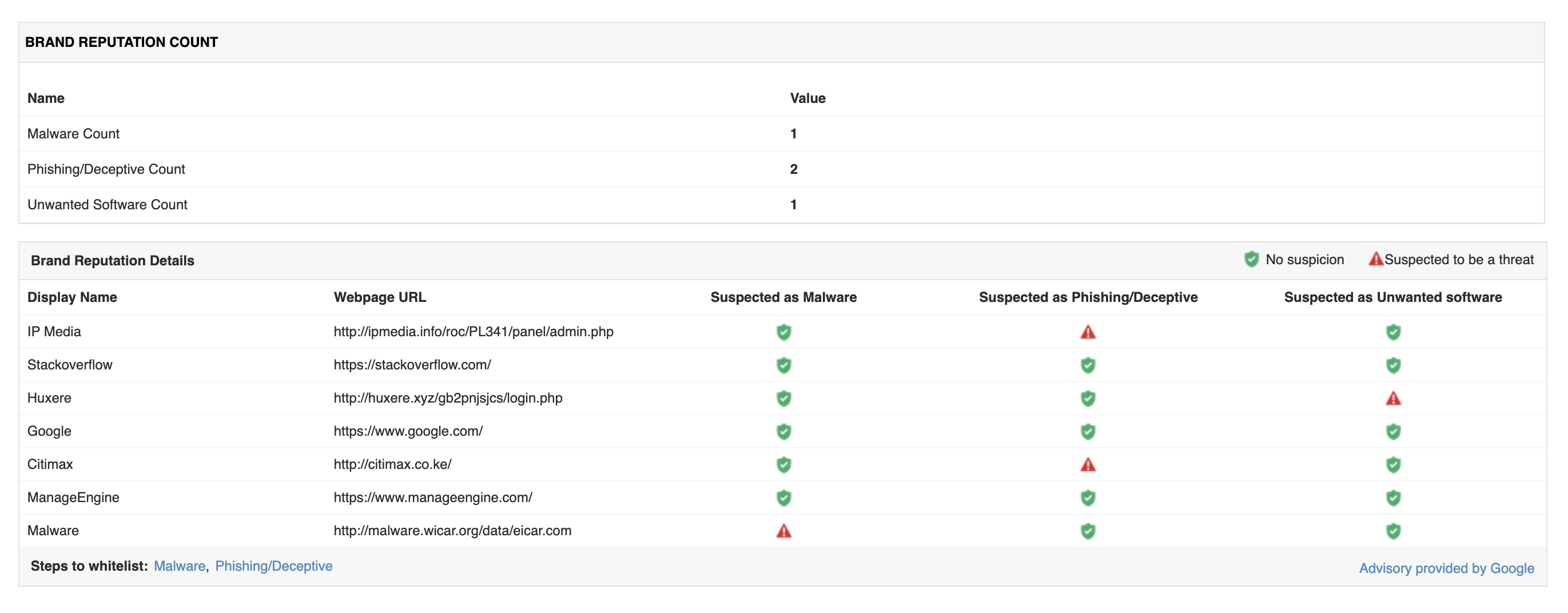 Novedades de monitoreo de reputación de marca - Applications Manager