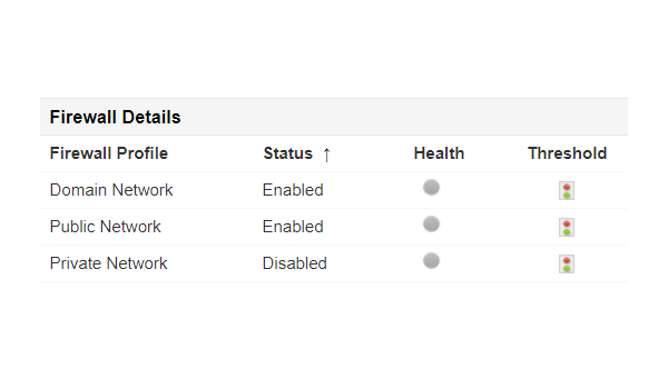 Novedades del monitoreo del Windows Server - Applications Manager