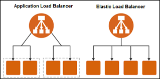 Gather real-time stats of your Amazon ELB!