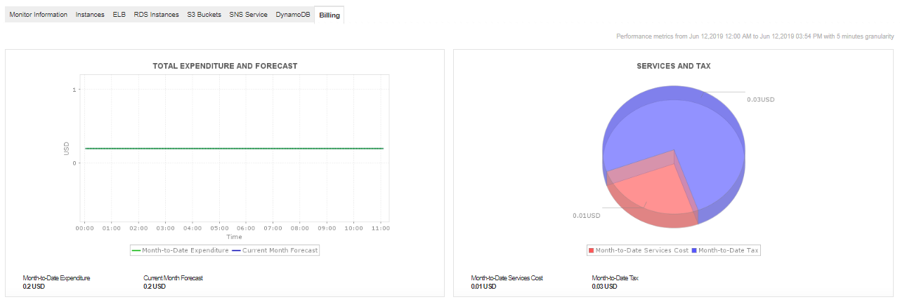 Novedades de AWS billing - Applications Manager