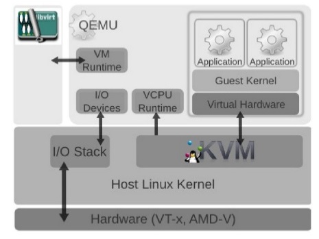 Novedades del monitoreo KVM - Applications Manager