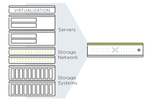 Easy Nutanix monitoring