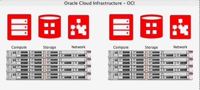 Novedades del monitoreo de Oracle Cloud - Applications Manager