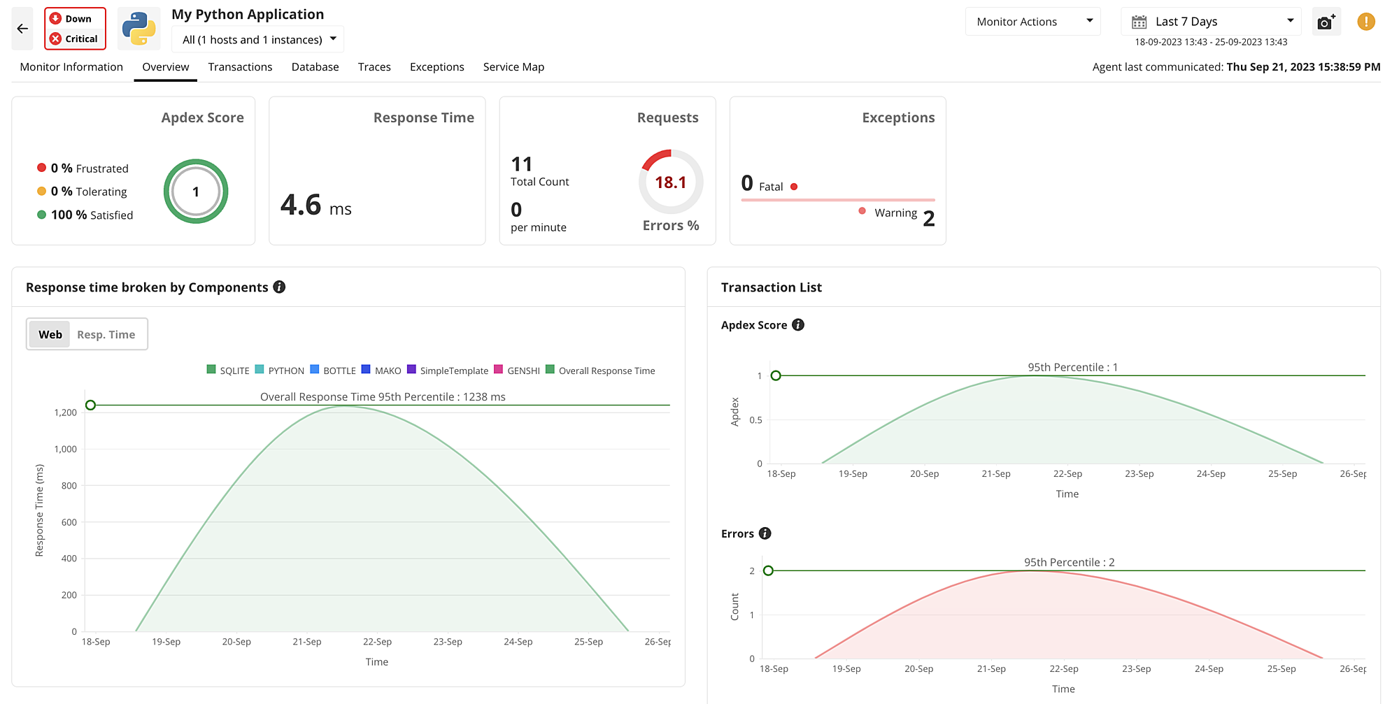 Whats new in APM - Python Monitoring