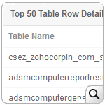 PGSQL Database Stats