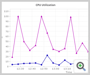 Couchbase Nodes Graphs