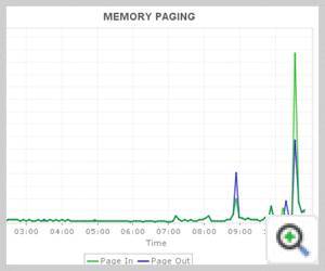 Docker memory details
