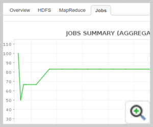 Hadoop Jobs
