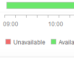 Spark Master Overview