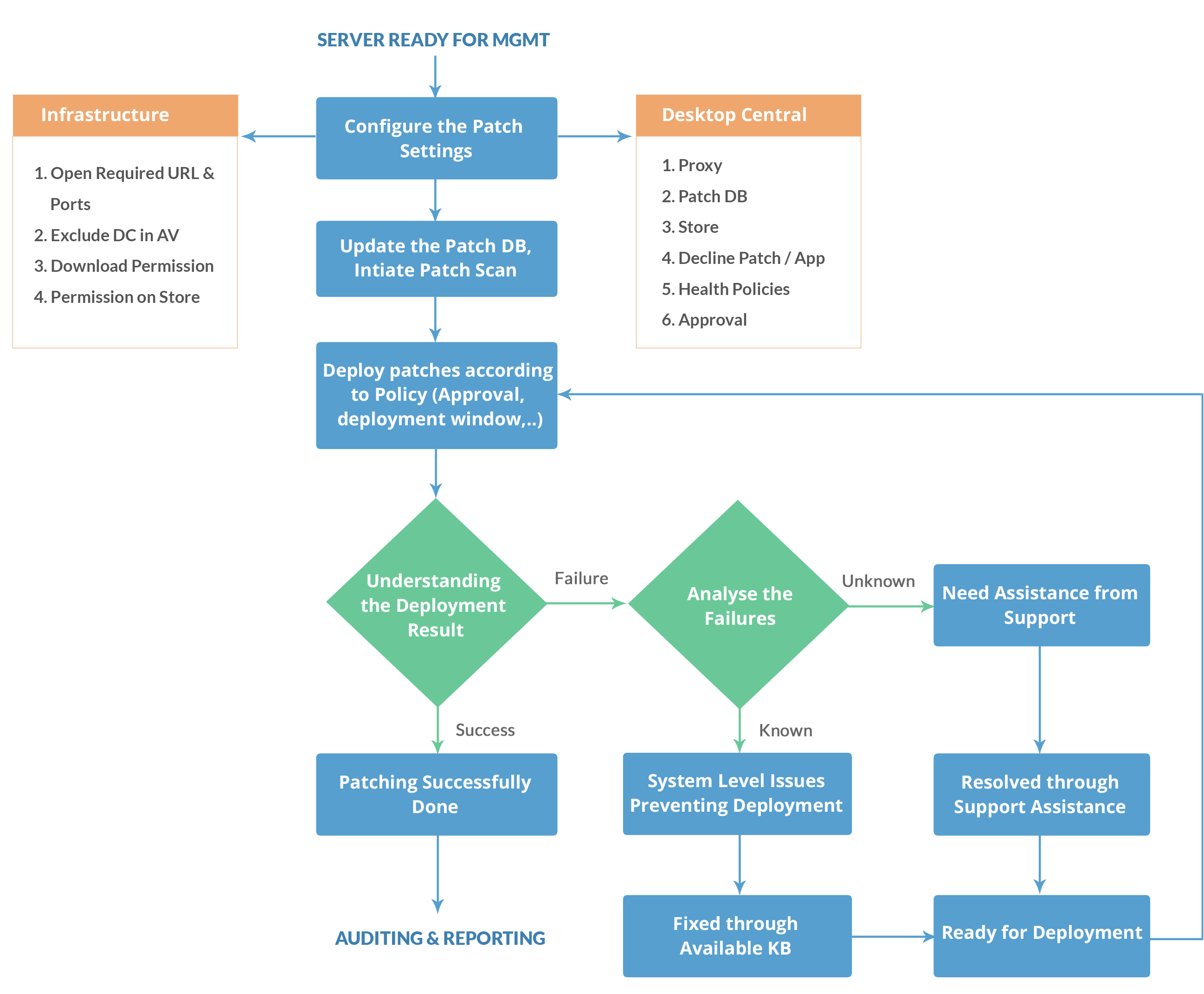 download formal aspects of component software