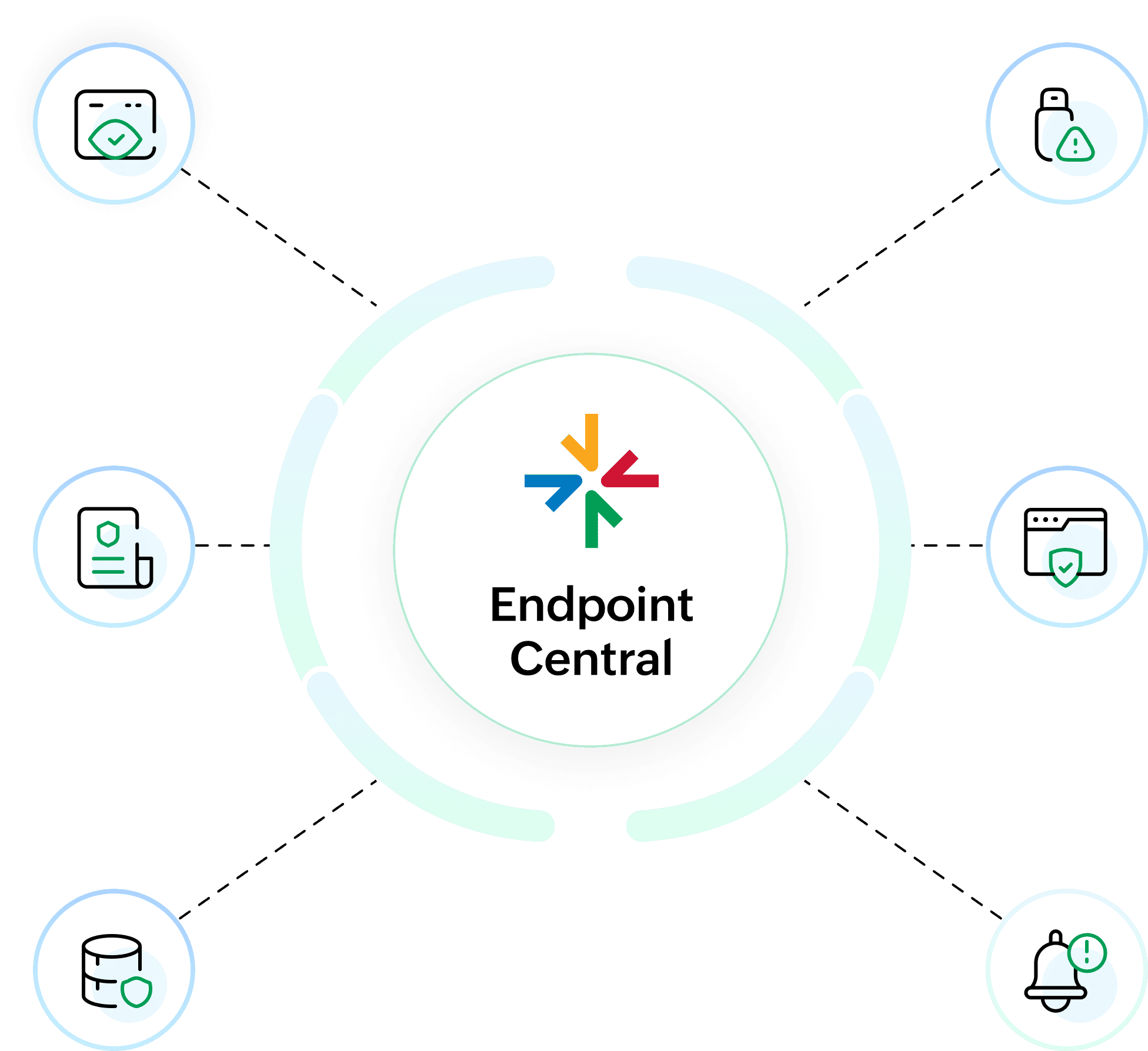 Next-Gen Anti Virus Next-Gen AntiVirus - ManageEngine Malware Protection Plus