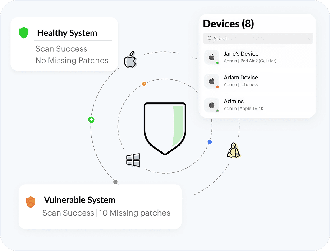 Manage from anywhere - endpoint network diagram