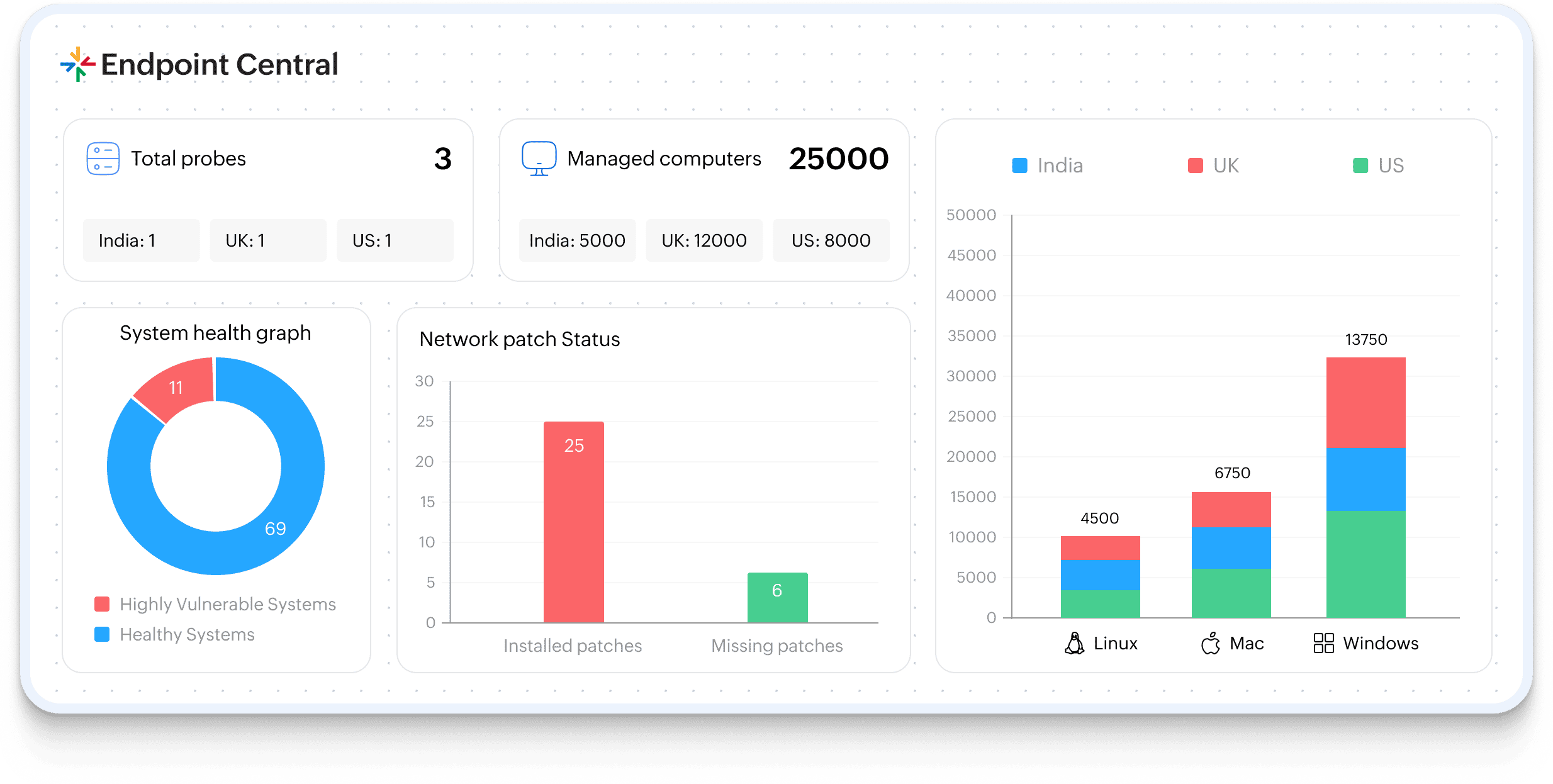 Architecture Diagram