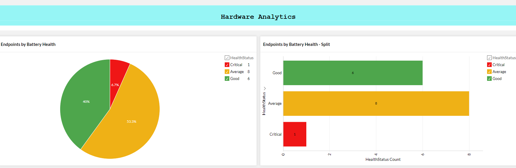 Working with ManageEngine Analytics Plus Endpoint Central