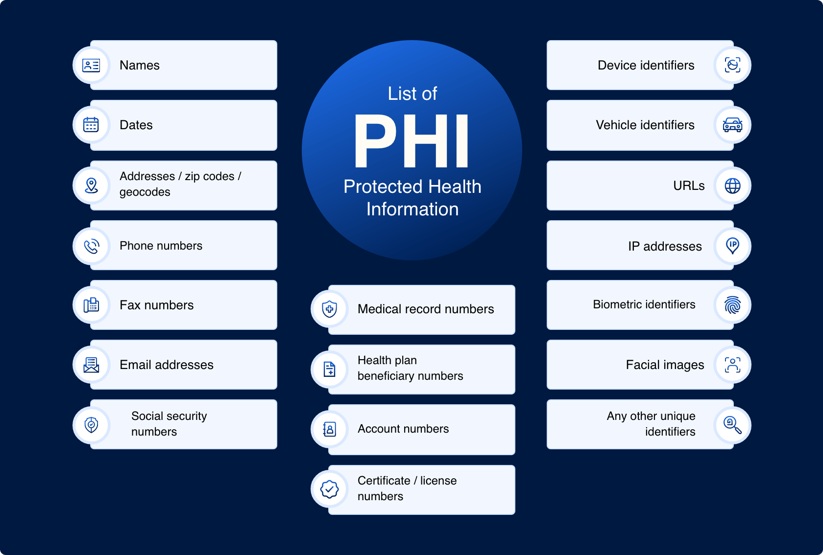 HIPAA best practices a checklist