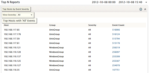 Top N Reports - Host Event Severity