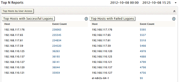 Top N Reports - Host User Access