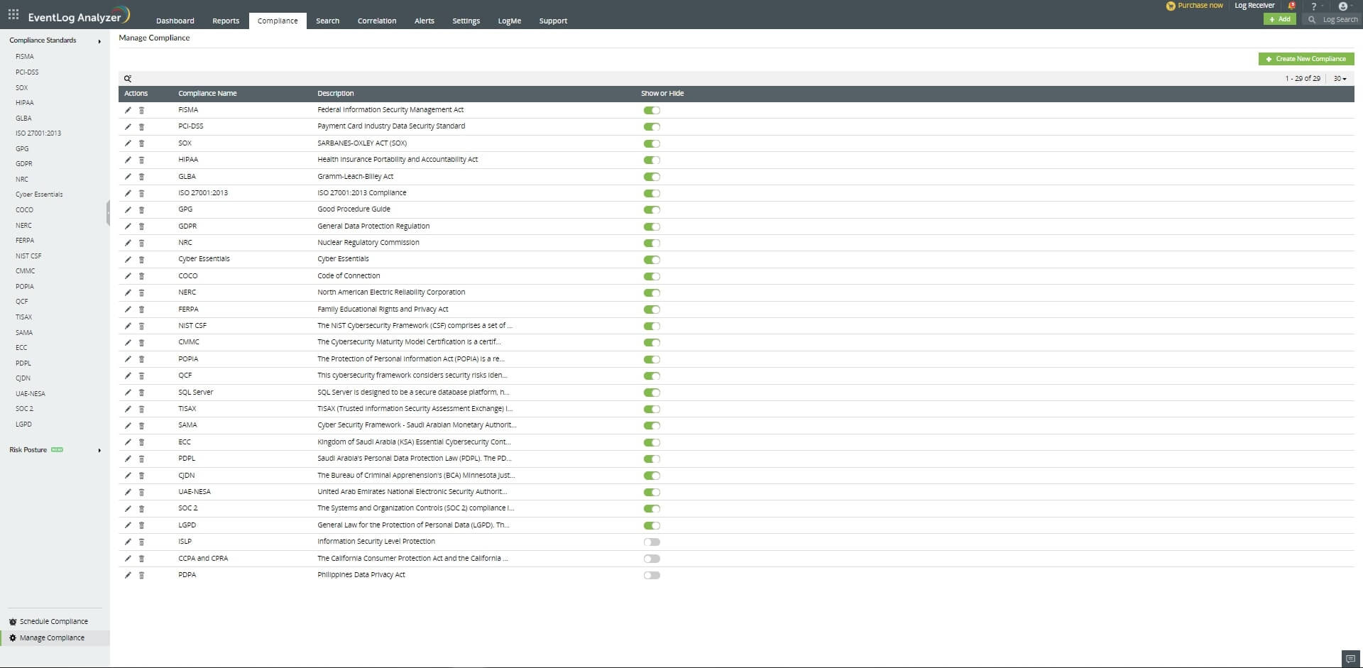 Compliance Reports