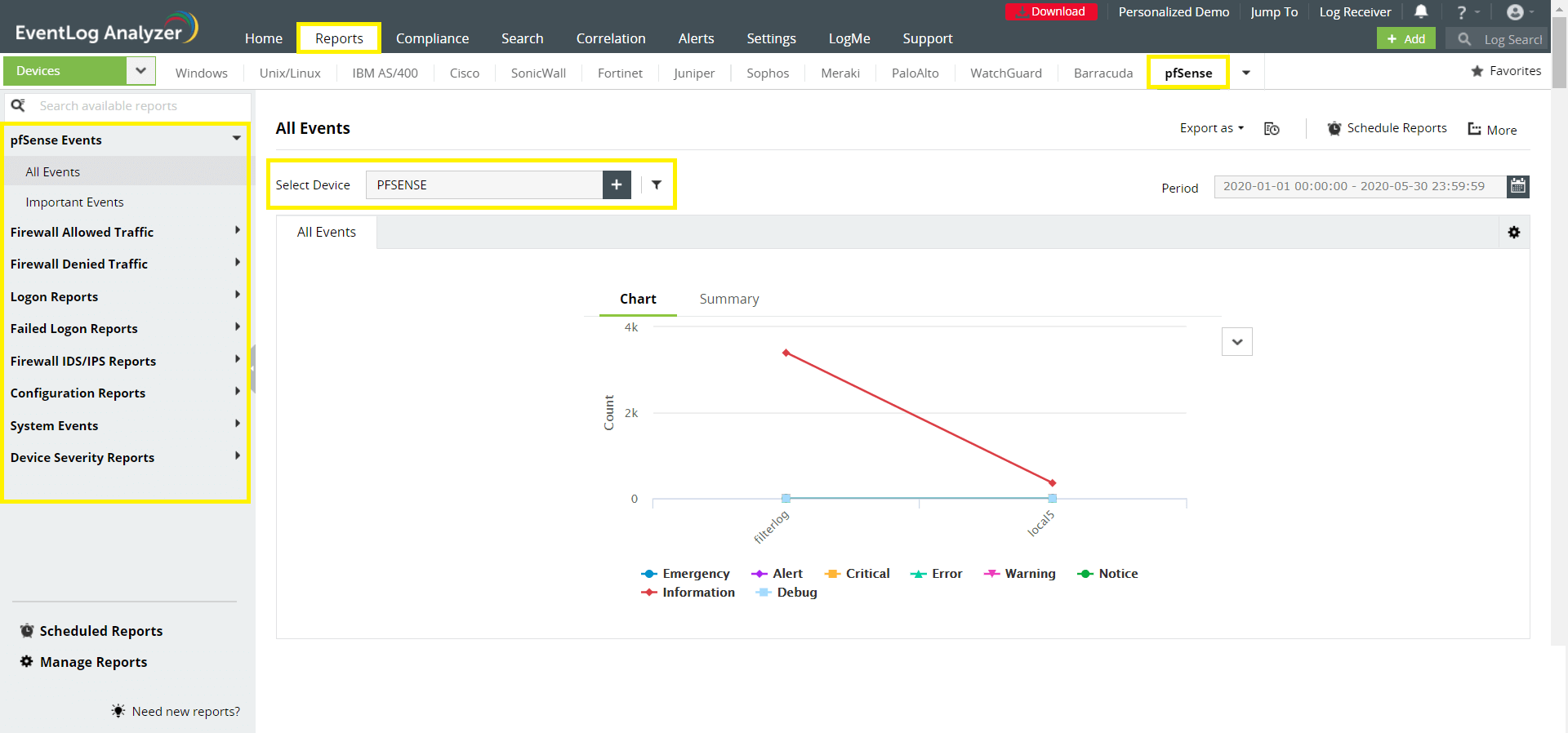 https://www.manageengine.com/products/eventlog/help/images/reports-for-pfSense-devices-01.png