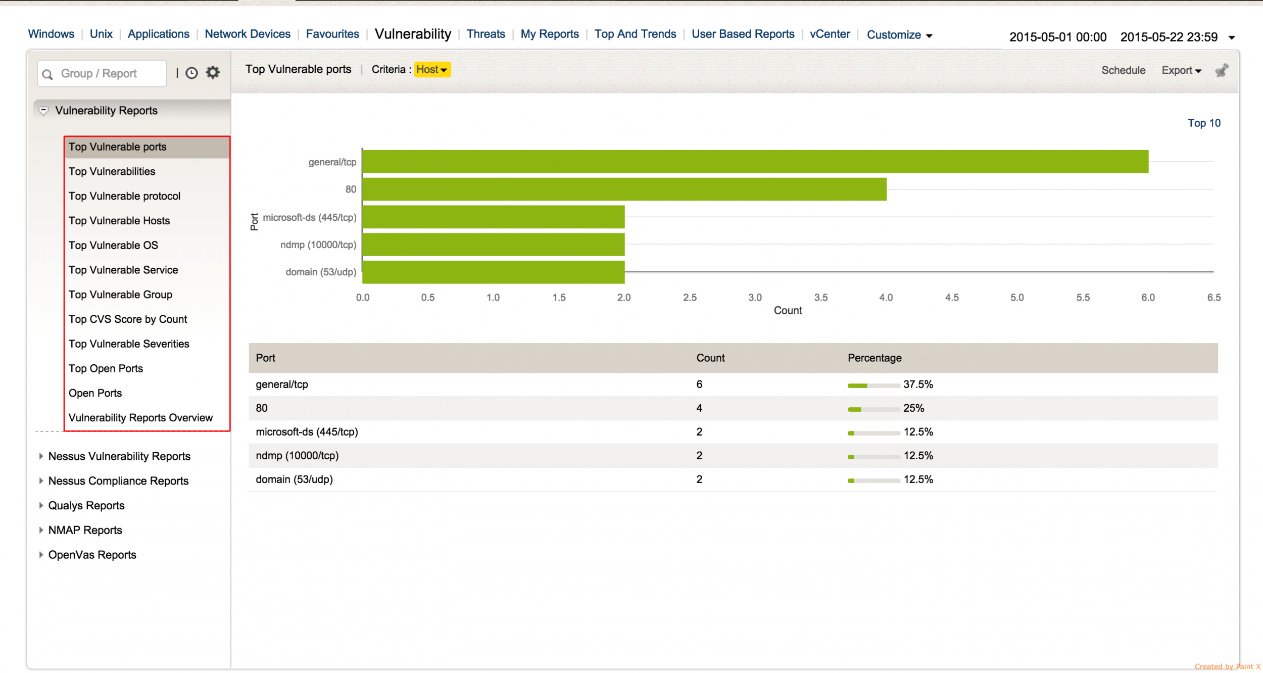 Top Vulnerability Reports