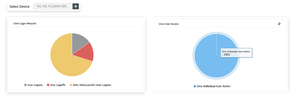 User and file activity monitoring 