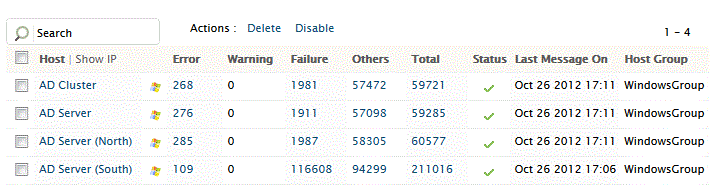 Active Directory dashboard