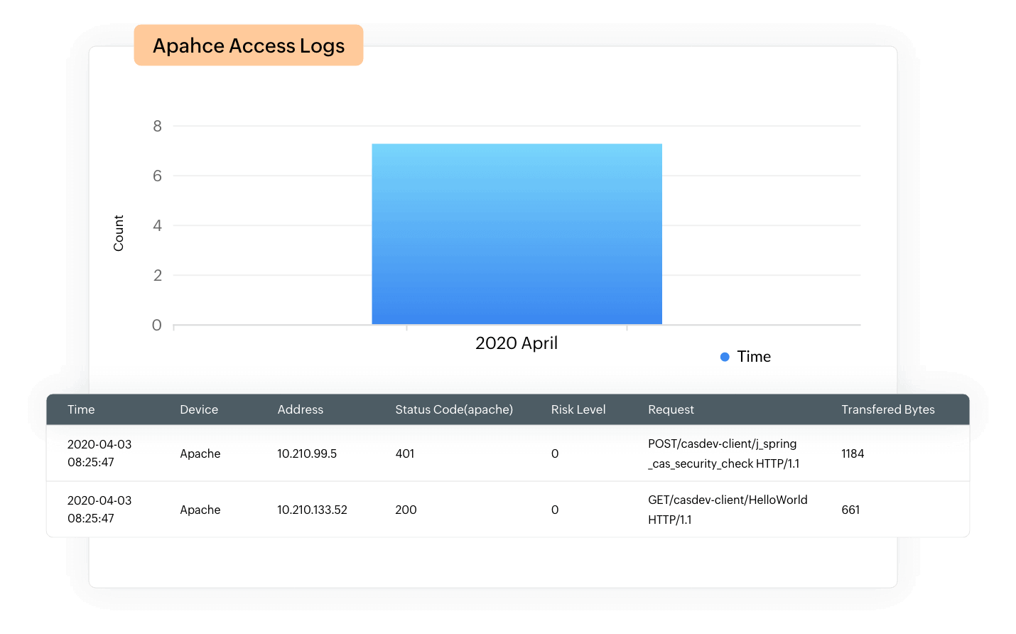 Automatically parses key fields