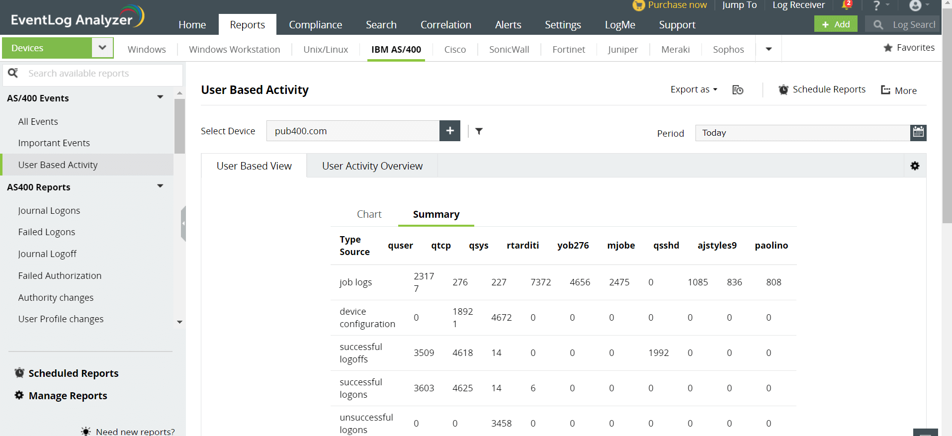 Log Management And Reporting Software To Analyze Ibm As 400 Logs