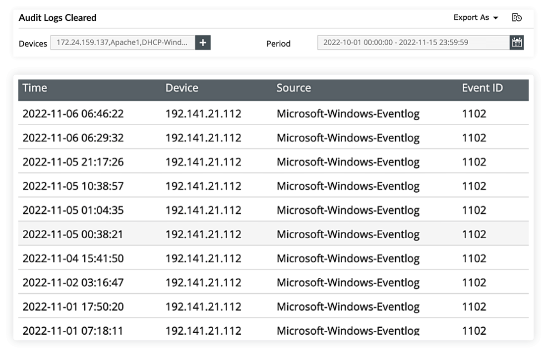 Vulnerability management