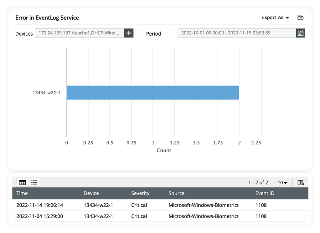 Configuration management